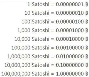 таблица количества сатоши в биткоин