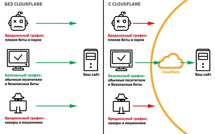 DNS сервера 1.1.1.1 и 1.0.0.1 от Cloudflare c WARP режимом: улучшаем скорость и ping