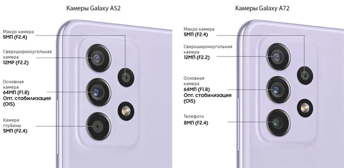 Камеры Samsung Galaxy A52 и Galaxy A72