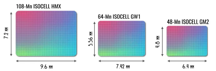 размеры матрицы isocell hmx