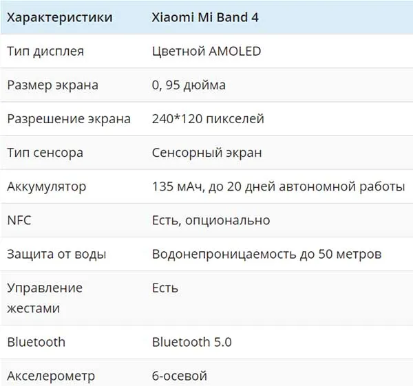 Xiaomi Mi Band 4 (Mi Smart Band 4): инструкция на русском языке. Подключение, функции и настройка 1