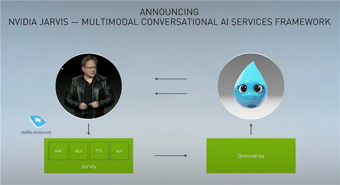 Ключевой доклад Nvidia: ИИ Jarvis и будущее графики в играх