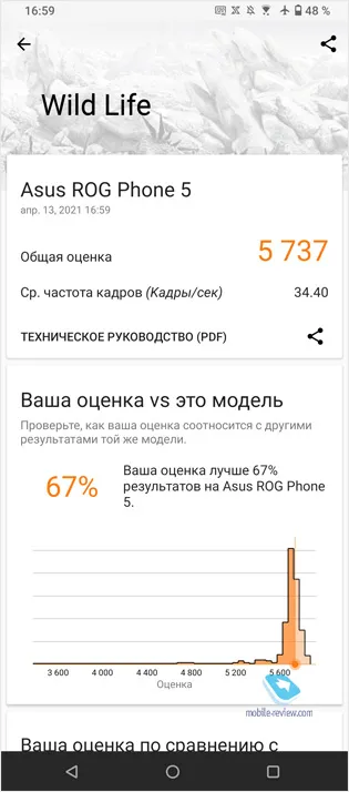 Обзор смартфона ASUSROGPhone 5 (ZS673KS)