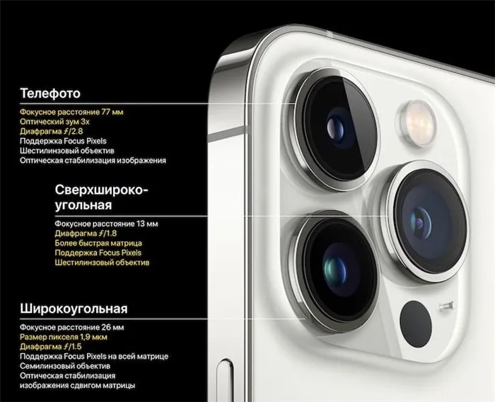 Камеры на iPhone 13 Pro и iPhone 13 Pro Max