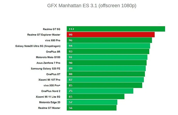 Графика Realme GT Master Explorer Edition