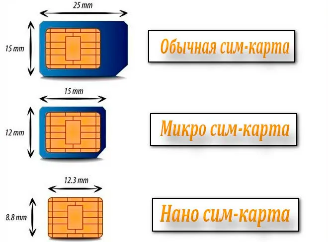 Тип SIM-карты