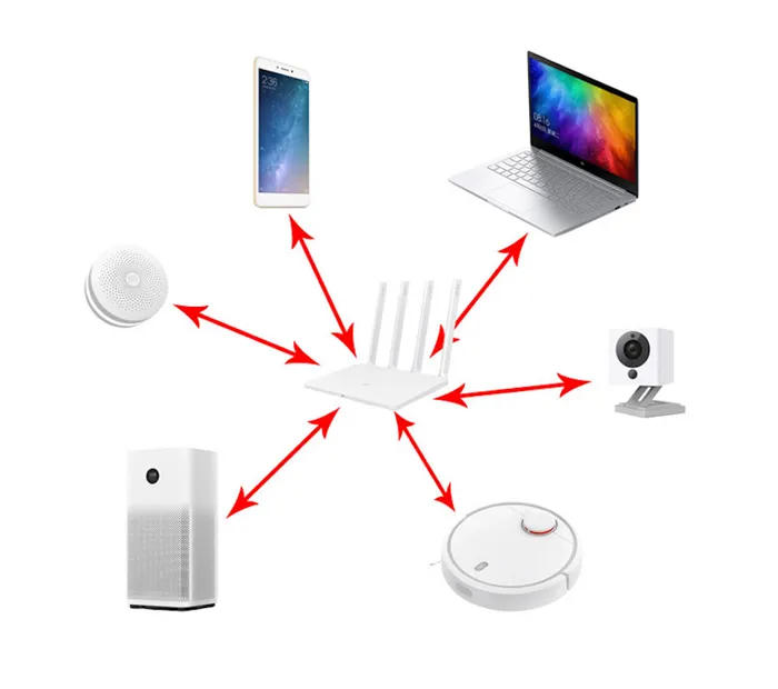 Система устройств, подключенных через Wi-Fi