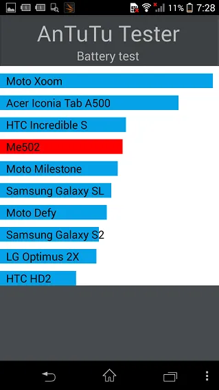 Sony Xperia Z1 Compact: дорогой способ - 21