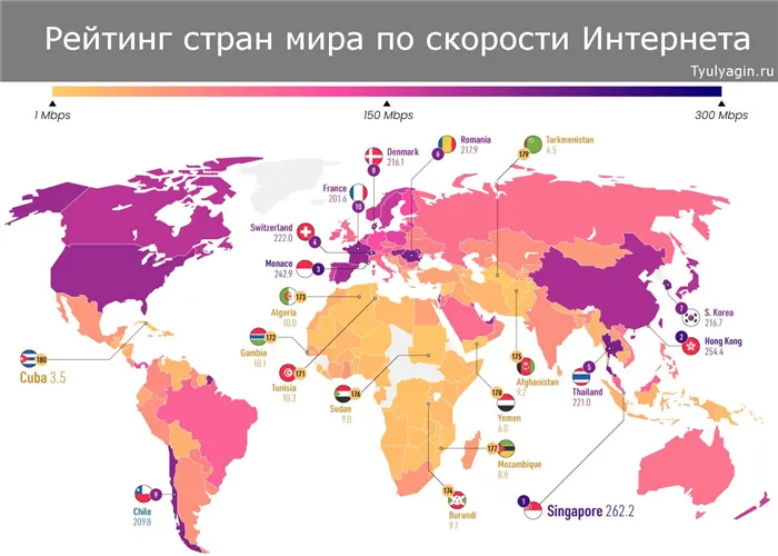 Страны с самой высокой скоростью интернета в мире в 2020 году