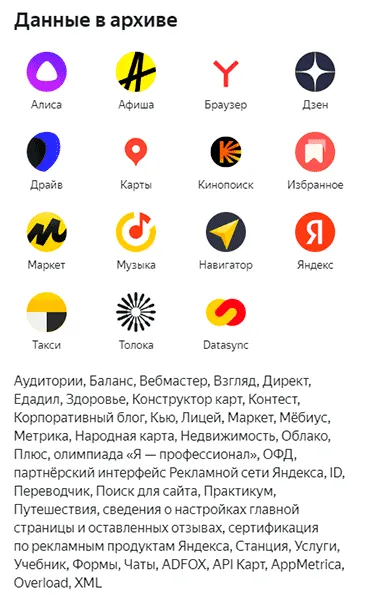 Сервисы Яндекса, собирающие данные пользователей
