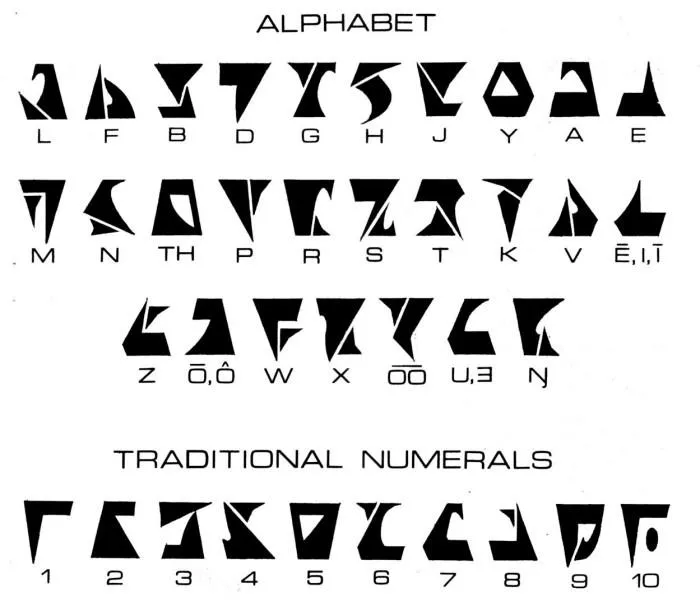 Οι Κλίνγκον ανέπτυξαν το δικό τους αλφάβητο, αλλά οι περισσότεροι ομιλητές των Κλίνγκον χρησιμοποιούν σήμερα το λατινικό αλφάβητο.
