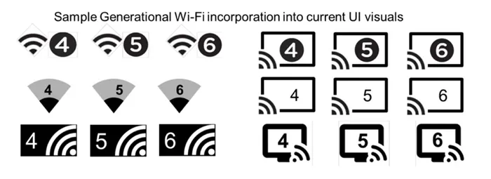 Wi-Fi 6