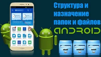 Какие папки доступны на Android?