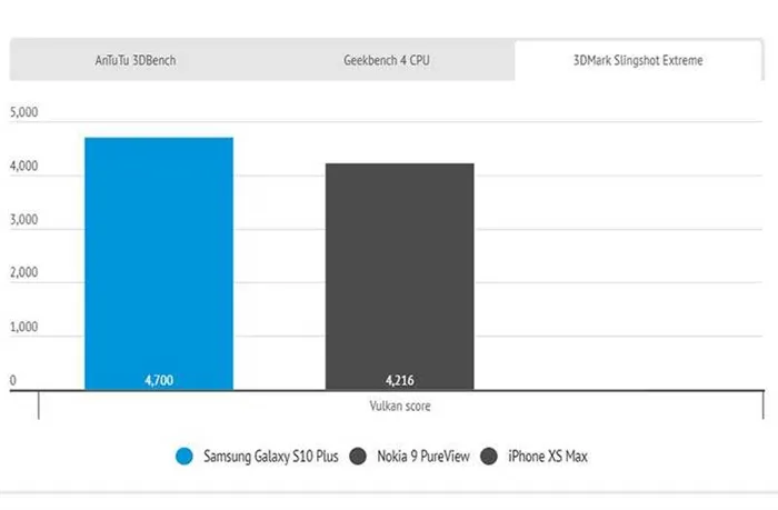 Материал Samsung Galaxy S10 Plus