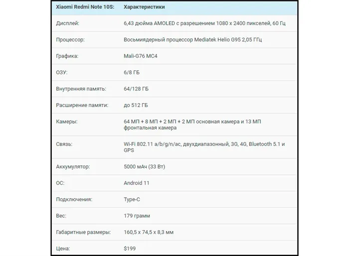 Технические характеристики Xiaomi RedmiNote10S