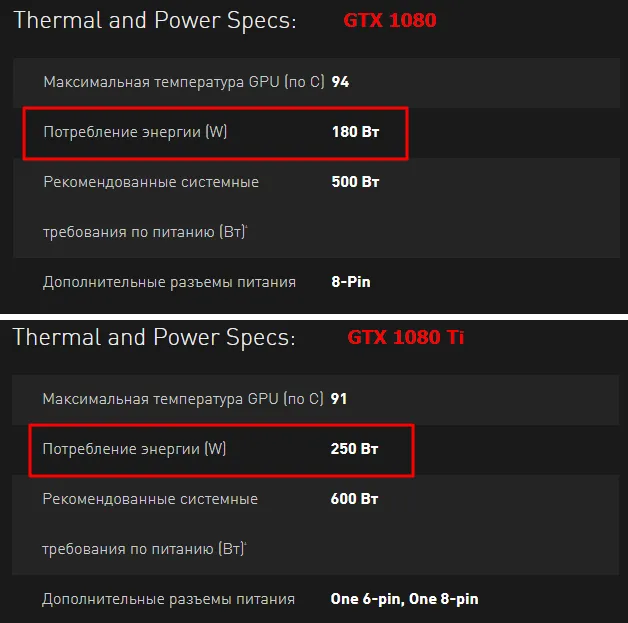 Энергопотребление GeForce GTX 1080 и GTX 1080 TI