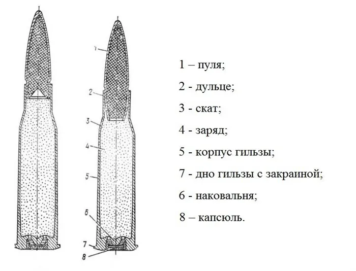 Пуля ак 47. Калибр патрона АК 74. Строение патрона АК 74. Патрон автомата Калашникова 7.62 характеристики. ТТХ пули АК 74.