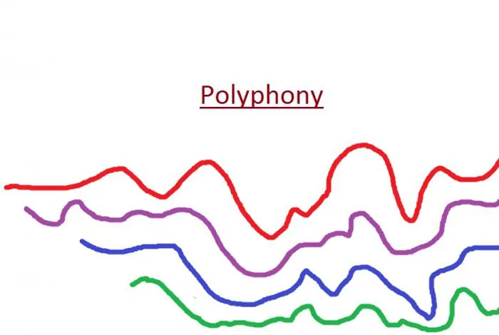 Полифония - что это такое?