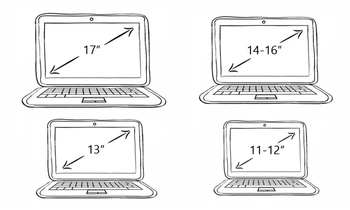 Ноутбуки можно классифицировать по размеру экрана или диагонали.