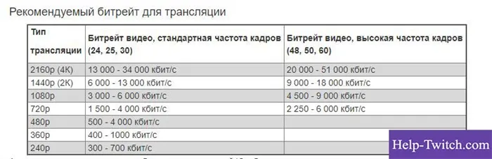 битрейт для обс