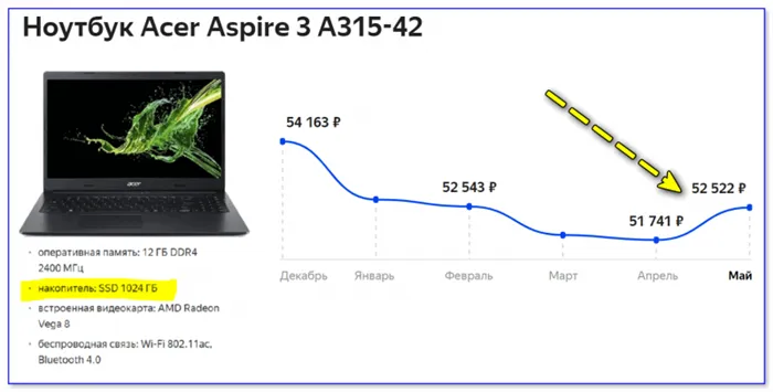 Стоимость компьютеров Acer (Яндекс-Маркет)