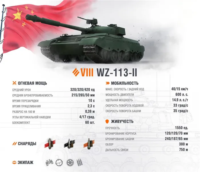 Танк для китайцев 8 уровня TT BZ-113-2 Battle Pass