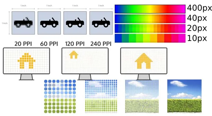 Как выглядит изображение на экранах с различным параметром пикселя на дюйм PPI