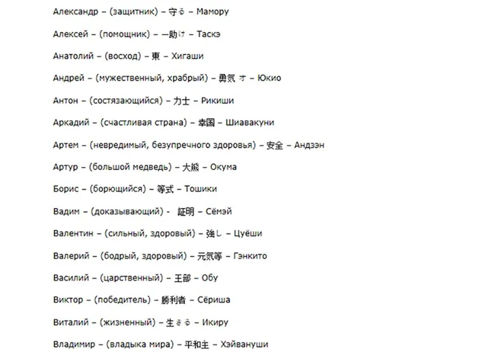 Примеры написания русских имен на японском