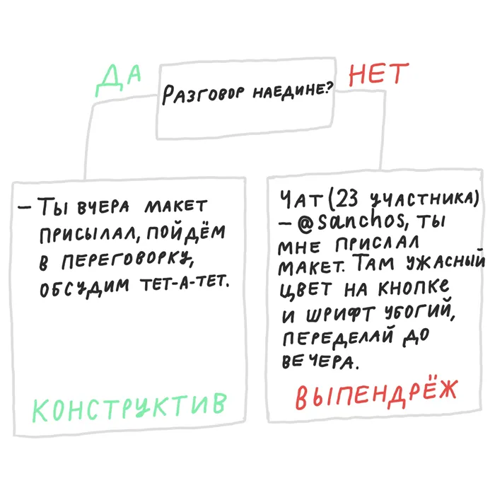 Как давать советы и не словить леща