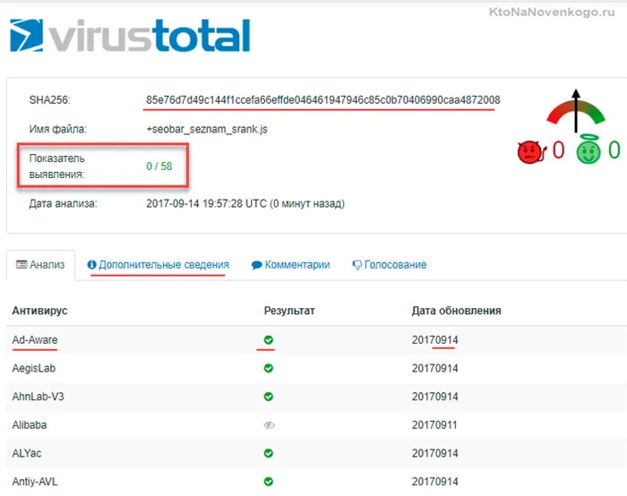 Результаты онлайн проверки файла на вирусы