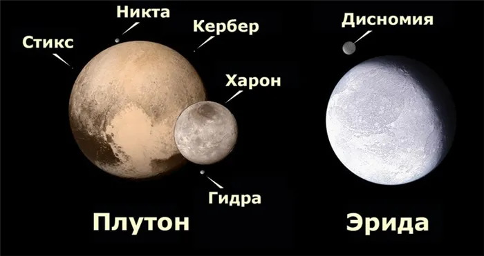 Плутон и Эрида