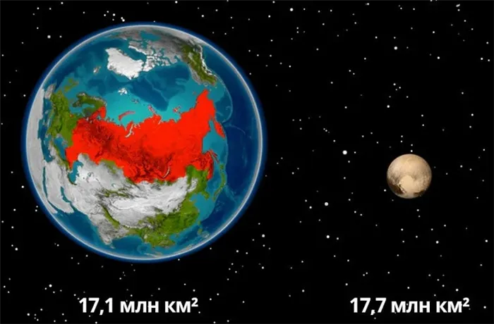Россия и Плутон