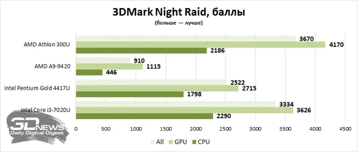 Intel Core i3-1005G1