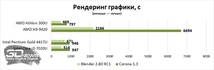 Intel Core i3-1005G1