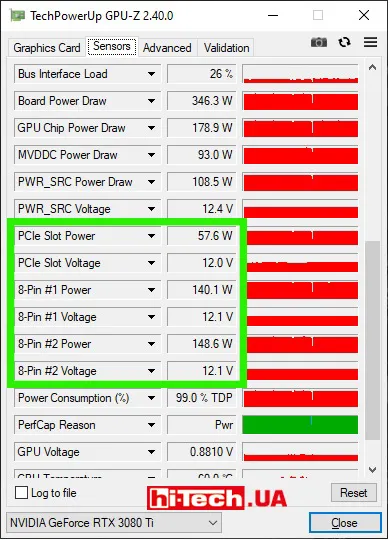 Распределение питания под нагрузкой по «каналам» 8pin1, 8Pin2 и шине PCI-e