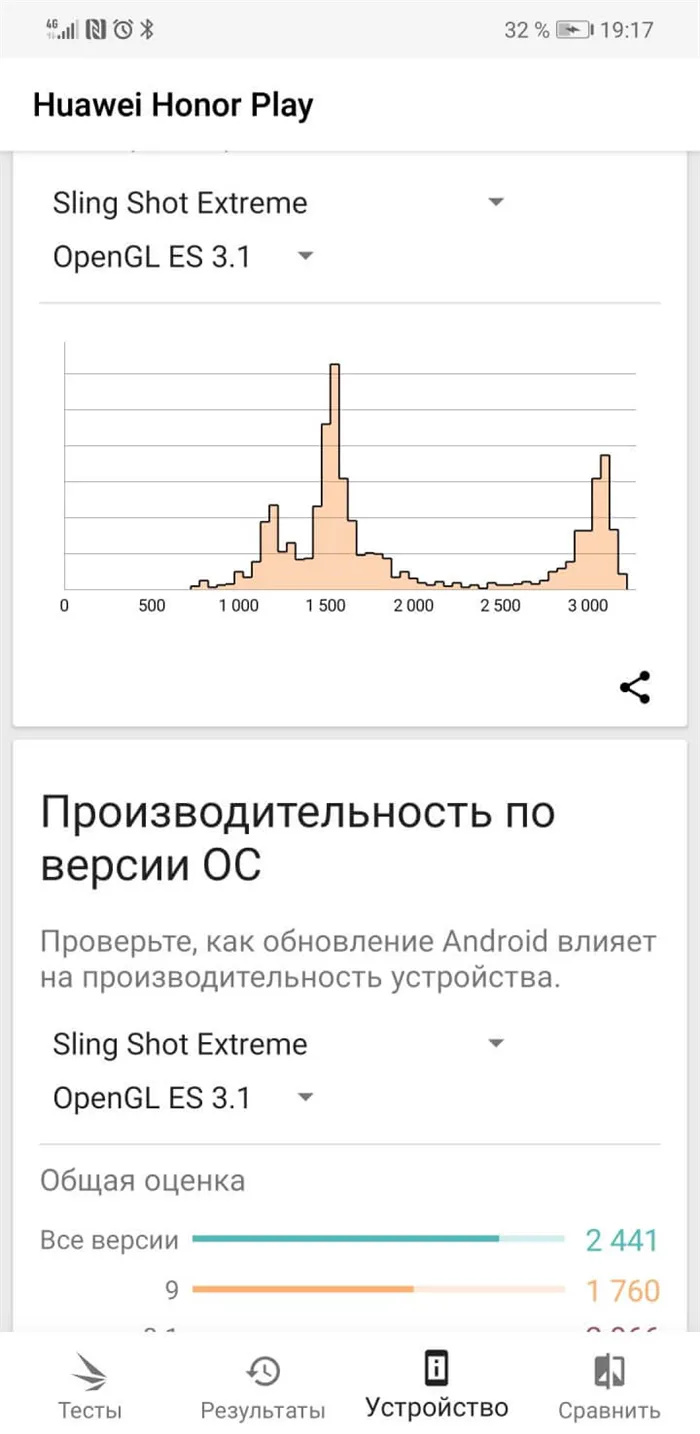 Самые требовательные игры на Андроид