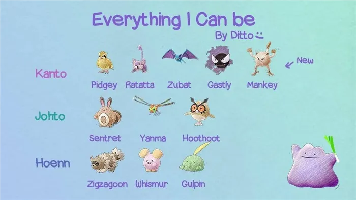 В какой форме может существовать Pokemon Go Ditto?
