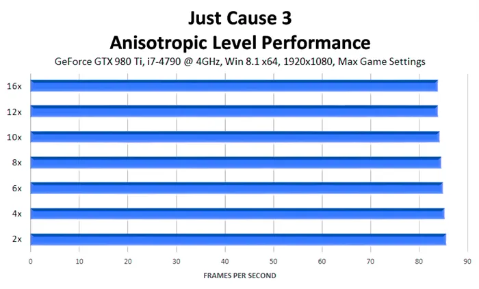 just-cause-3-anisotropic-level-performance