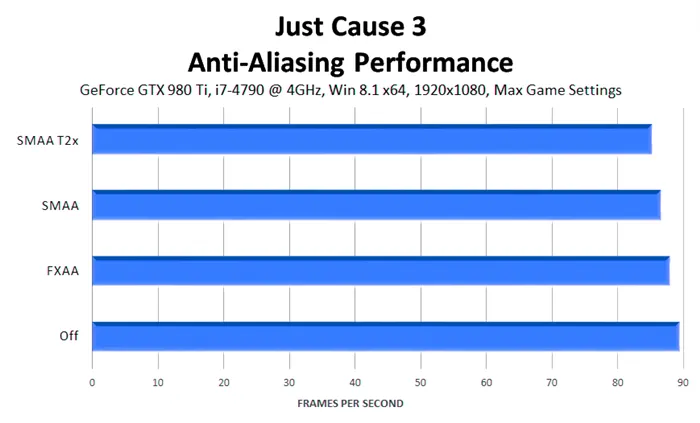 just-cause-3-anti-aliasing-performance