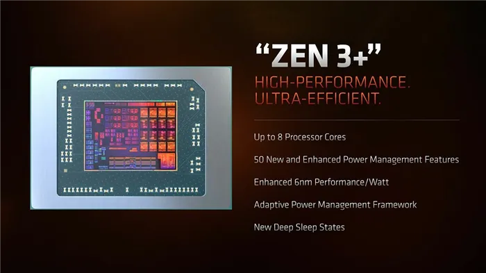 Новые процессоры, видеокарты и не только — что привезла AMD на CES 2022