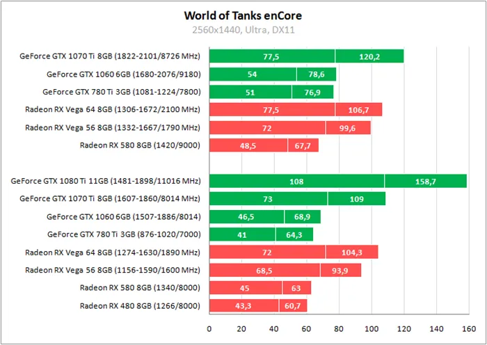 Тестирование в War Thunder и World of Tanks